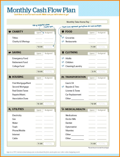 Dave Ramsey Monthly Budget Template Worksheets For All Download Document Forms