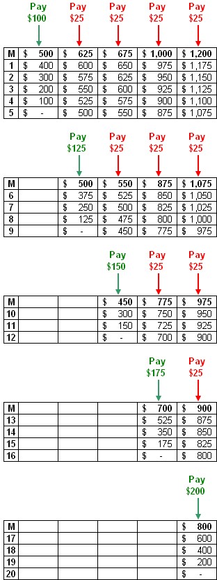 Dave Ramsey S Debt Snowball Payment Method Document