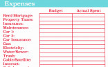 Destination Wedding Budget Excel Spreadsheet Awesome Document