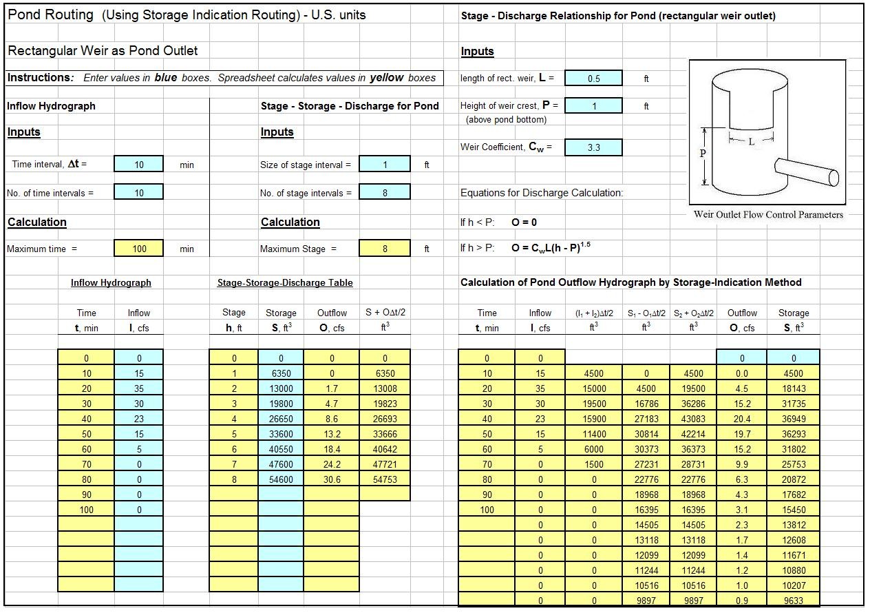 Detention Pond Routing Spreadsheet Calculations Document Design