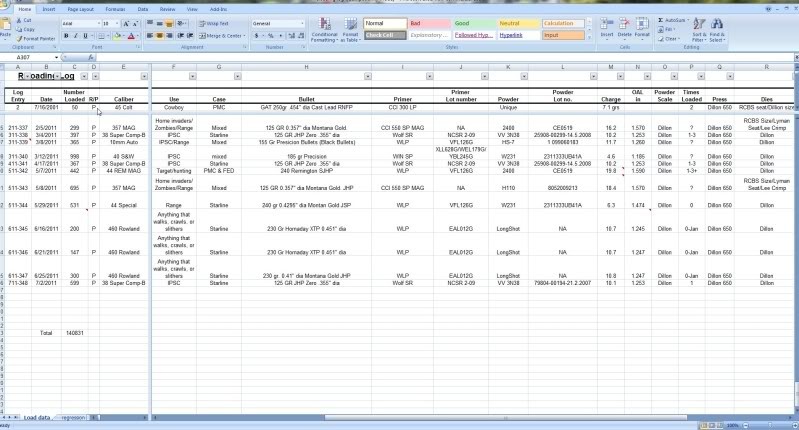 Does Anyone Keep An Excel Spreadsheet Of Their Load Data AR15 COM Document Reloading Sheet