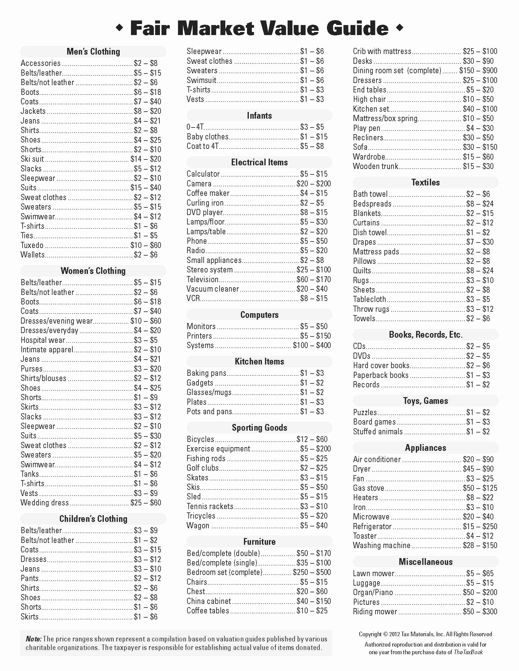 Donation Value Guide 2016 Spreadsheet Fresh Salvation Army Document