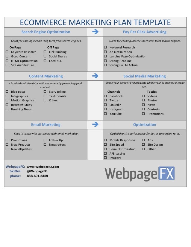Ecommerce Marketing Plan Template Document E Commerce Strategy