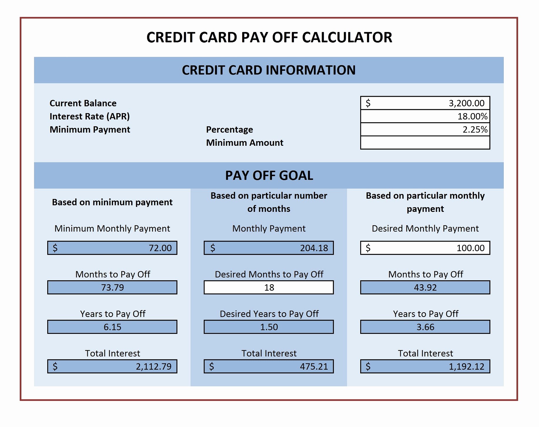 Enemyofdebt Spreadsheet Unique Free Debt Snowball Calculator Document