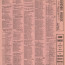 Erie Insurance Lafayette In Beautiful Dallas City Directory 1956 Document