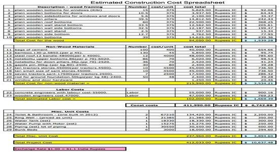 Estimated Construction Cost Spreadsheet Document Detailed Estimate Xls