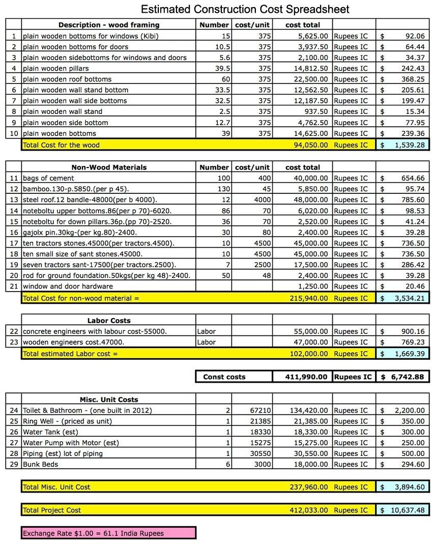 Estimated Construction Cost Spreadsheet New House In 2018 Document Detailed Estimate Xls