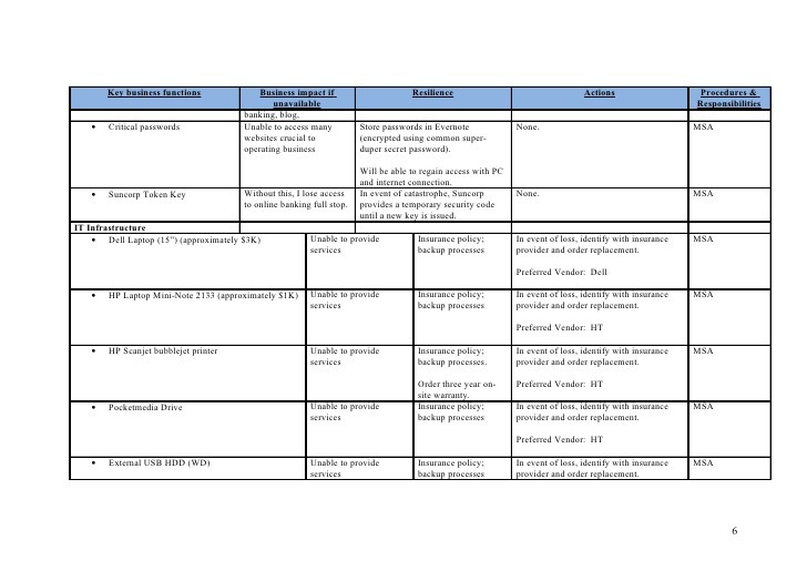 Example Business Continuity Plan Document Bcp Template