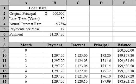 Excel Loan Payment Schedule Tier Crewpulse Co Document Mortgage Table