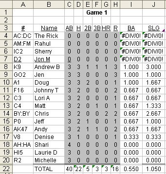 Excel Makeover Company Softball Team TechTV Articles MrExcel Document Stat Sheet