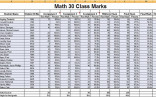 Excel Practice Spreadsheet Document Sheet For