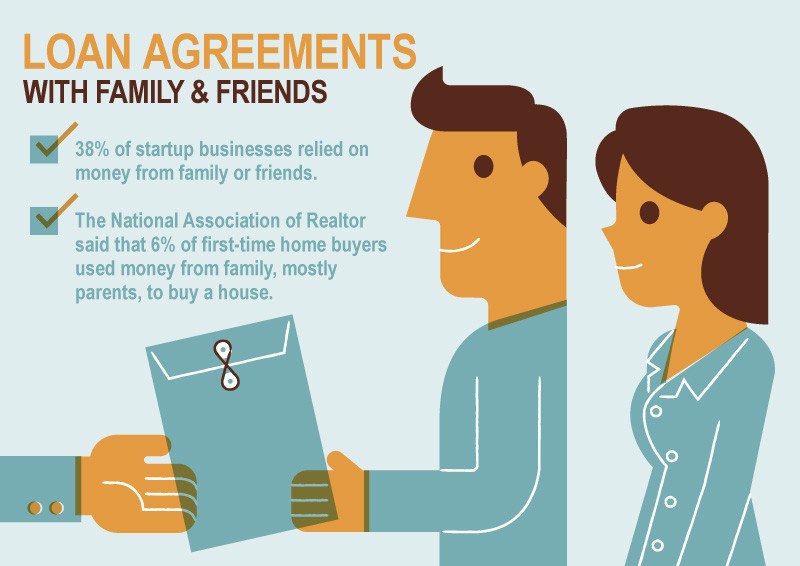 Family Loan Agreements Lending Money To Friends Document Contracts