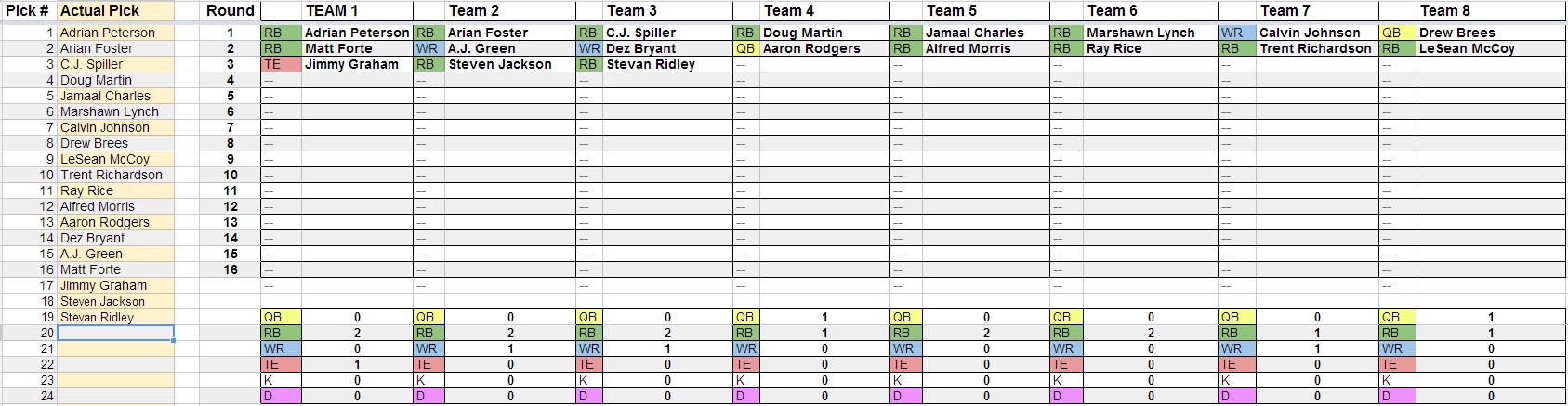 Fantasy Football Draft Spreadsheet Download Document Board Excel