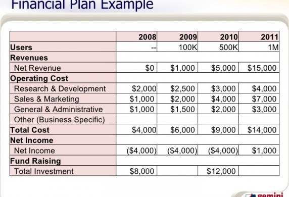 Financial Plan Example Document Business Template