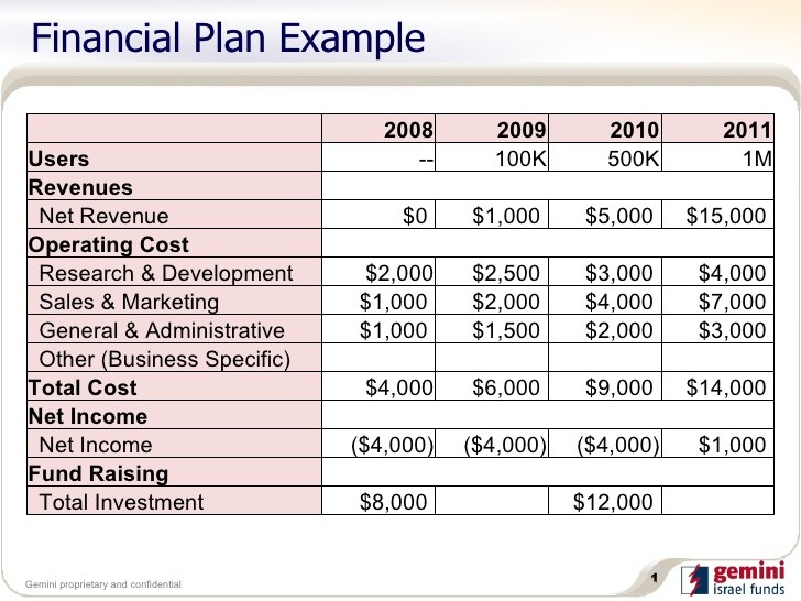 Financial Plan Example Document For