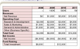 Financial Plan Example Document Of A Business