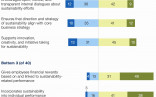 Financial Planning Questionnaire Excel Elegant Document