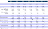 Financial Ratio Analysis Free Excel Template The Art Of Business Document In Download