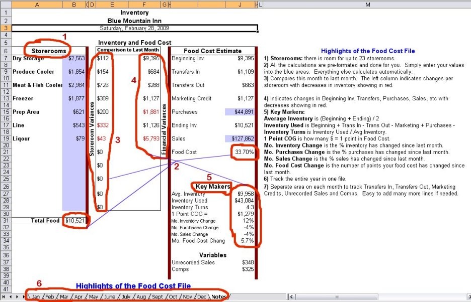 Food Cost Calculation Form Chefs Resources Document Calculator Excel