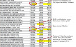 Food Cost Control Analyzing The Inventory Sheet Document Spreadsheet