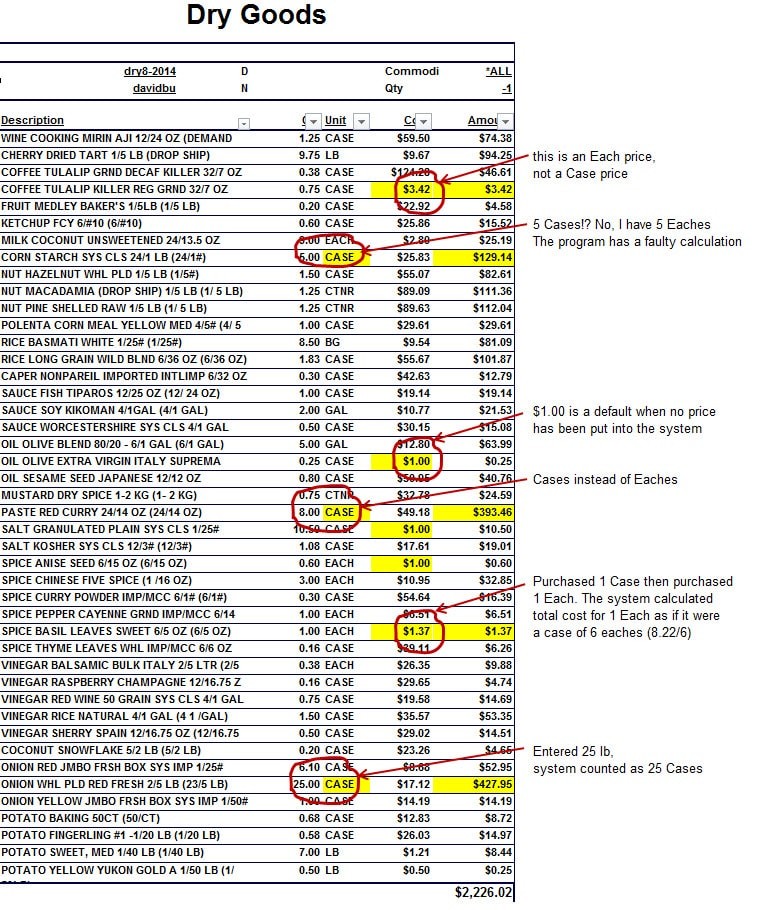 Food Cost Control Analyzing The Inventory Sheet Document Spreadsheet