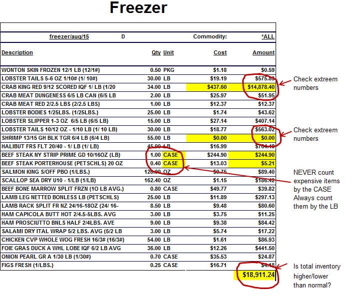 Food Cost Control Analyzing The Inventory Sheet Document Spreadsheet