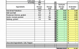 Food Cost Spreadsheet As Budget Excel Calendar Document Template