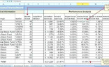 Food Cost Spreadsheet Free Inspirational Costing Templates Document Excel Template