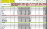 Food Storage Inventory Spreadsheets You Can Download For Free Document Template