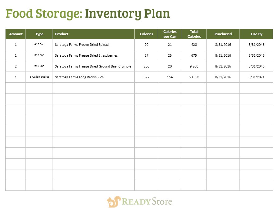 Food Storage Inventory Tactics The ReadyBlog Document Spreadsheet