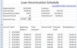 Free Amortization Schedules Tier Crewpulse Co Document Auto Loan Schedule Excel Template