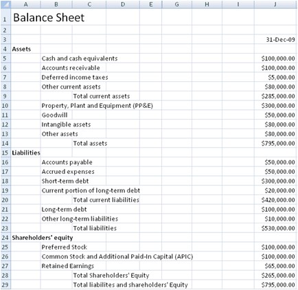 Free Balance Sheet S Document Assets And Liabilities Spreadsheet