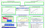 Free Construction Timeline Template Best Of Project Management Document Resource Allocation Excel