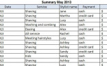 Free Exercises COUNTIF S And SUMIF Functions Document Excel Sheet For Practice