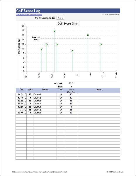 Free Golf Score Log For Excel Document Printable Stat Sheet