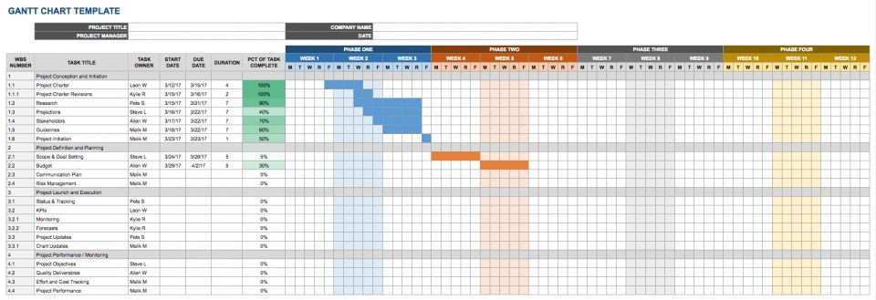 Free Google Docs And Spreadsheet Templates Smartsheet Document Gantt Chart Template