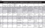 Free Health Insurance Comparison Excel Spreadsheet LAOBING KAISUO Document