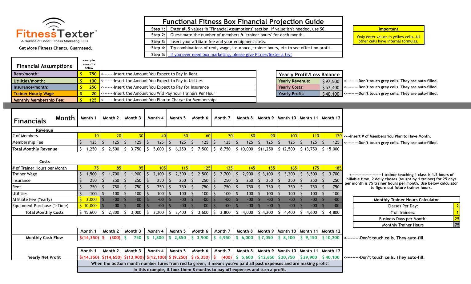 Free Profit Loss Financial Forecast Excel Spreadsheet For Boxes Document Crossfit