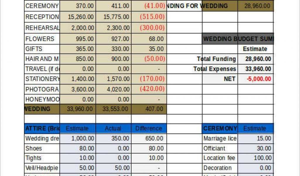 Free Wedding Budget Spreadsheet Awesome A Practical