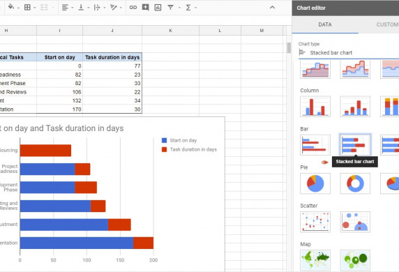 Gantt Charts In Google Docs Document Create A Chart Spreadsheet