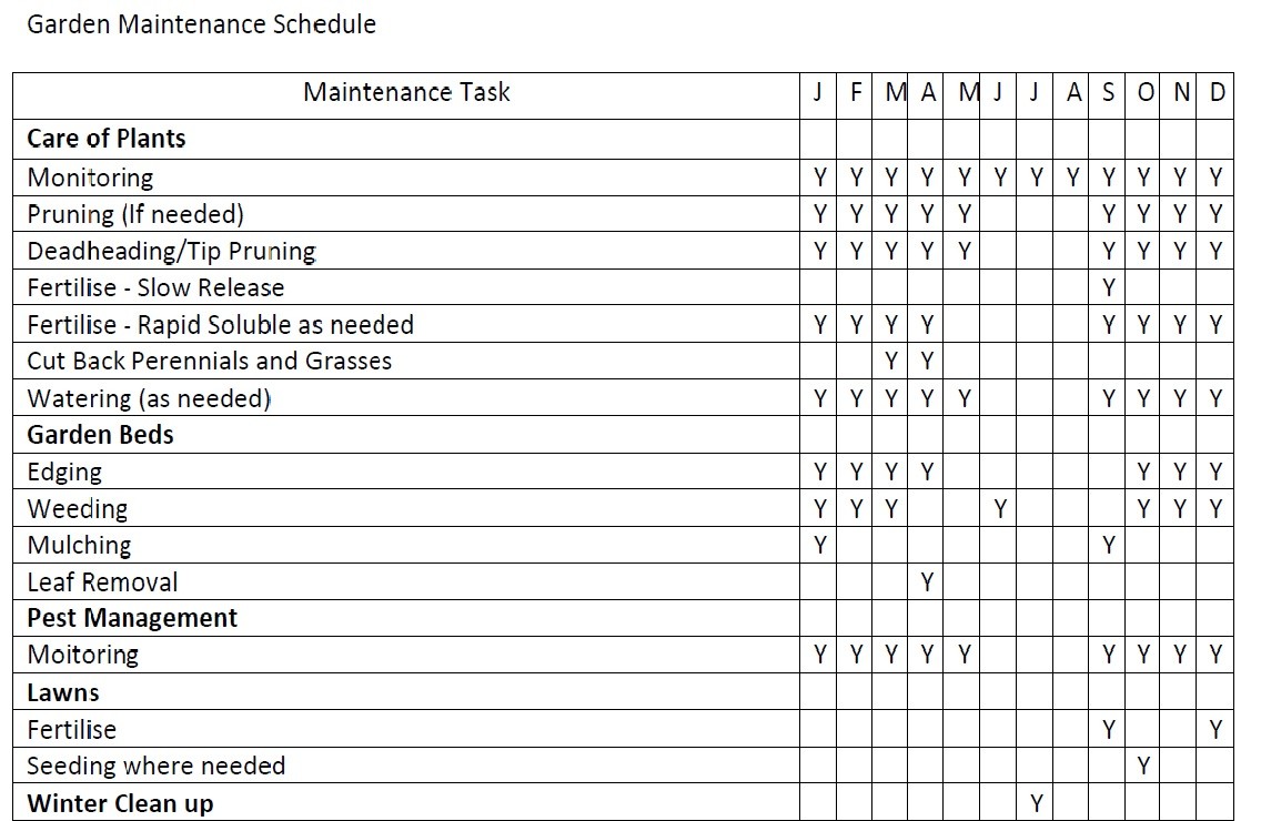 Garden Maintenance Schedule Calendar Guide Document Landscape Management Plan Template
