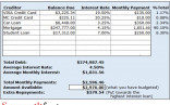 Getting Out Of Debt With The Reduction Spreadsheet 2018 Squawkfox Document Budget