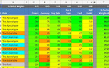 Golf Clash Guide Best Clubs Stats And Upgrading Strategies Document Spreadsheet