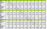 Golf Stats Spreadsheet Awesome Stat Lovely Document