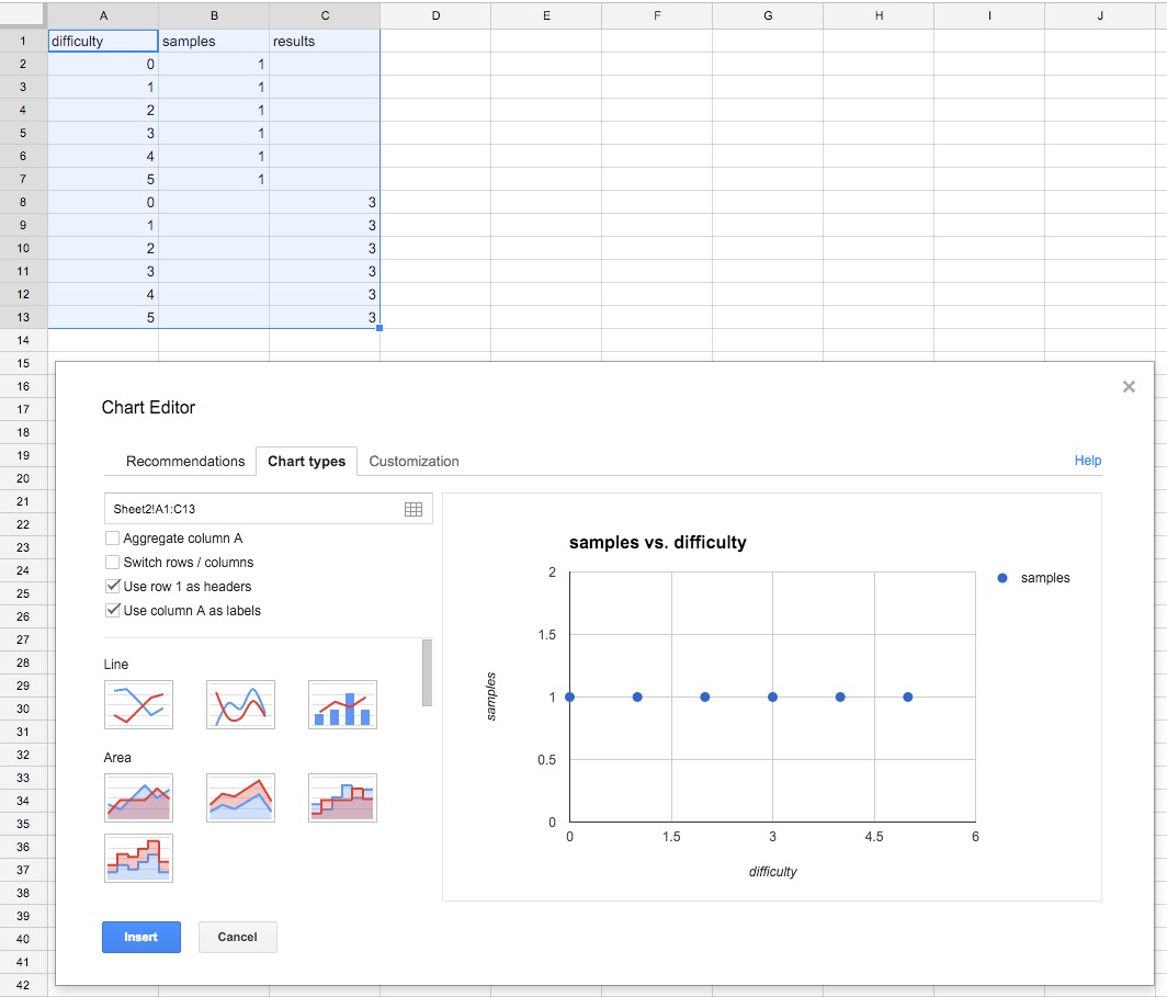 Google Sheets Scatter Chart With Multiple Data Series Web Document Graph