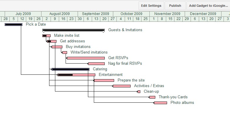 Google Spreadsheet For Creating A Gantt Chart Simply Improvement Document Template Docs