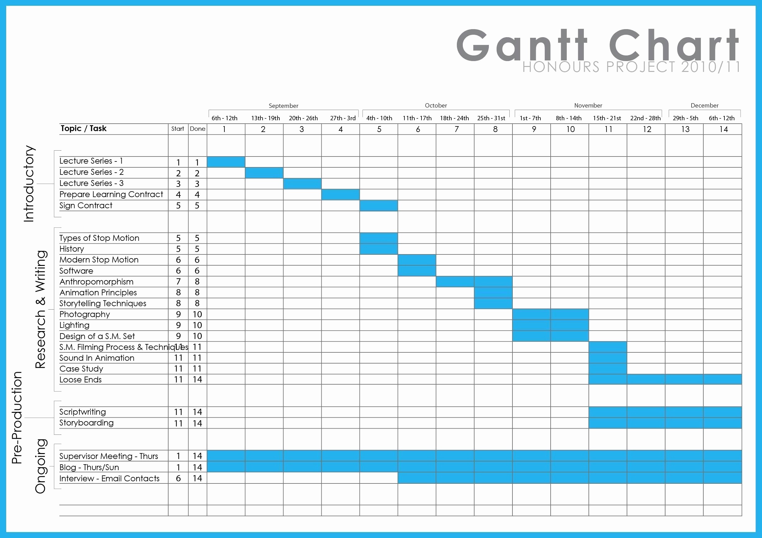 Grant Tracking Spreadsheet As Debt Snowball Expense Document