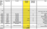 Grant Tracking Spreadsheet Excel On Google Spreadsheets Document Template