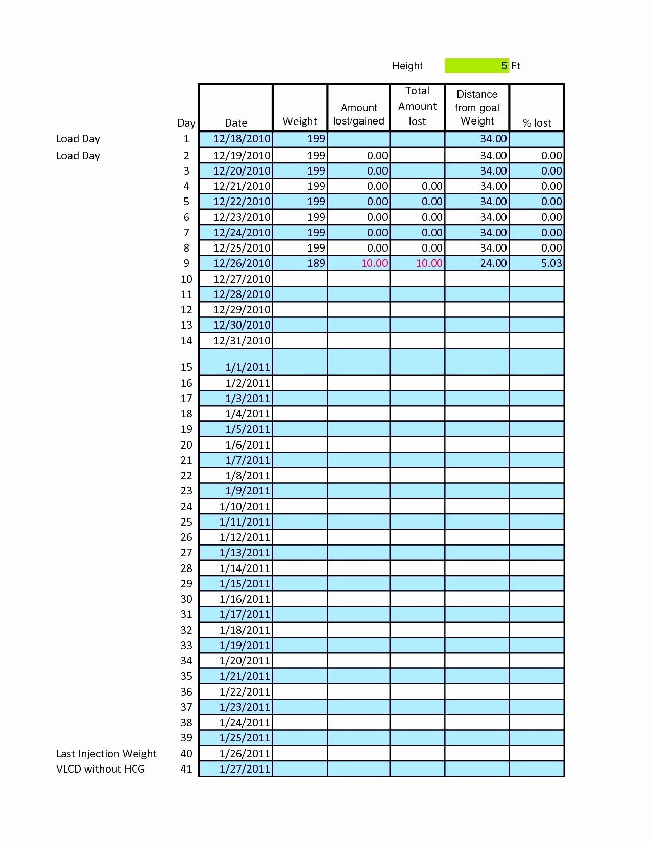 Hcg Calorie Counter Spreadsheet Fresh Diet Tracker Sheet Unique Document