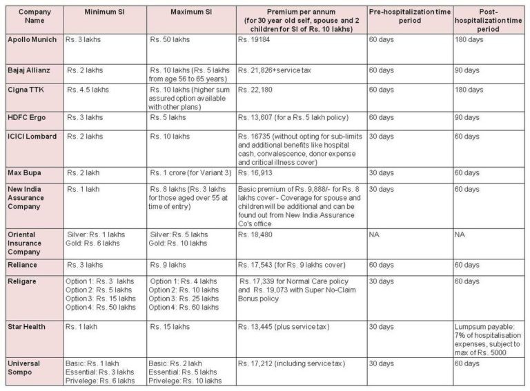 Health Insurance Comparison Excel Spreadsheet LAOBING KAISUO Document
